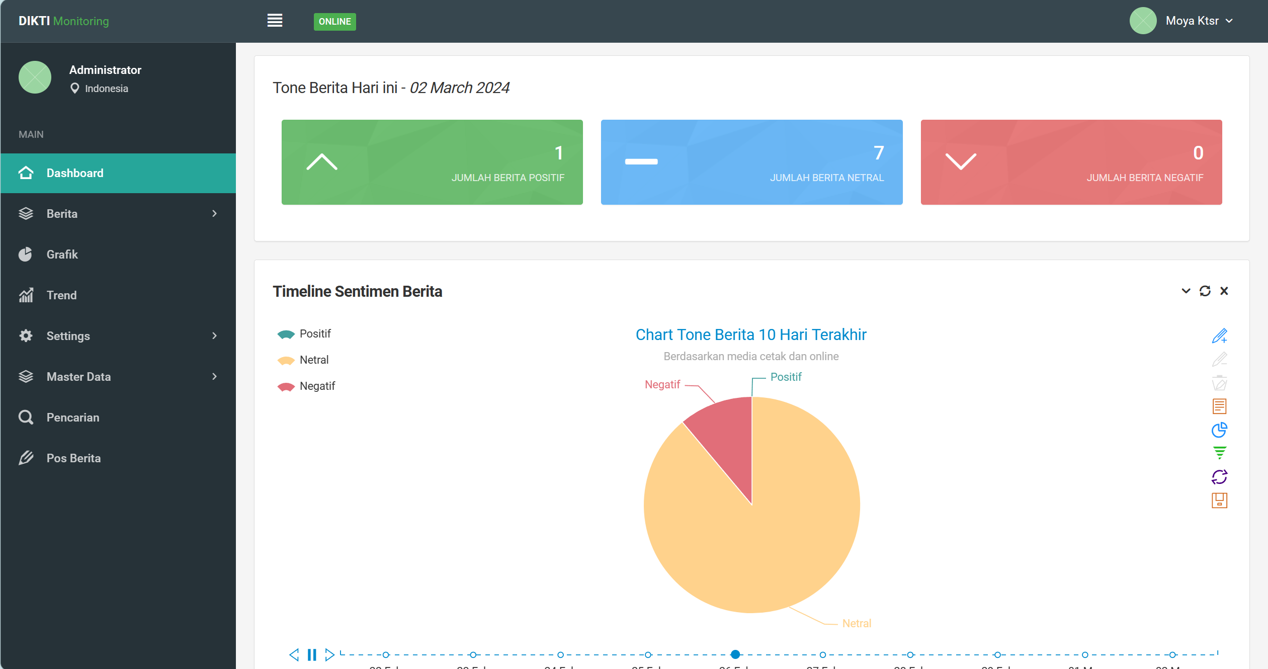 Dikti Sentiment Analysis