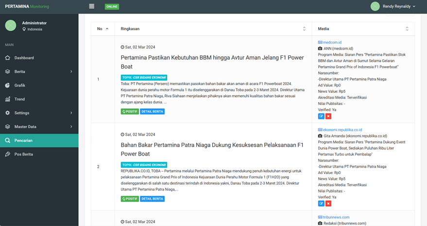 Pertamina Sentiment Analysis